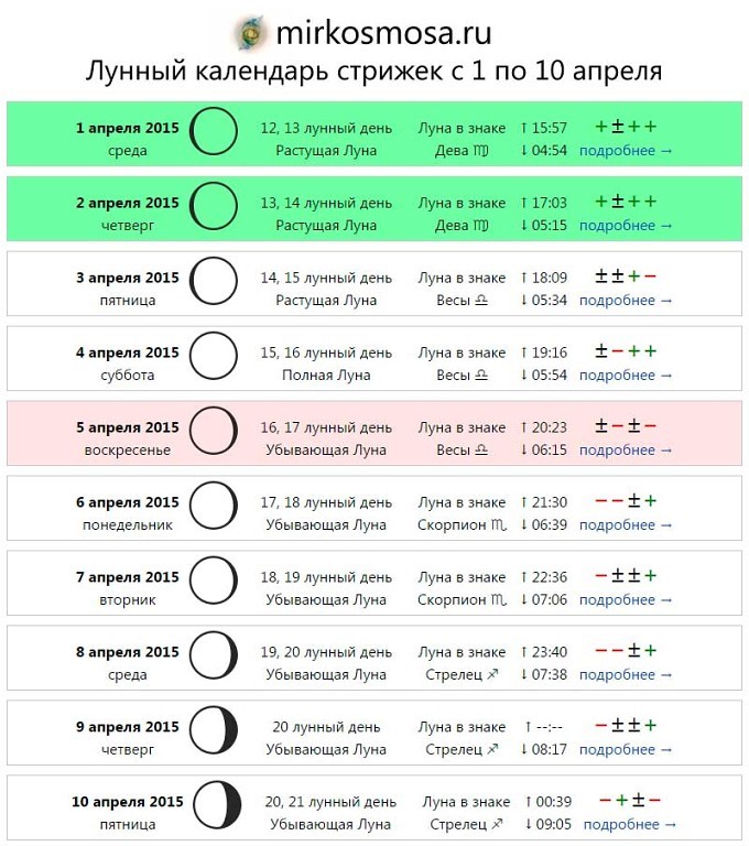 лунный календарь стрижек на декабрь 2015 украина заездов стоимость