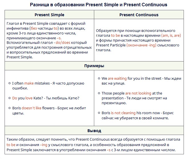 Какая разница между Present Simple и Present Continuous?