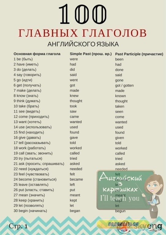 100 популярных английских глаголов с иллюстрациями OK